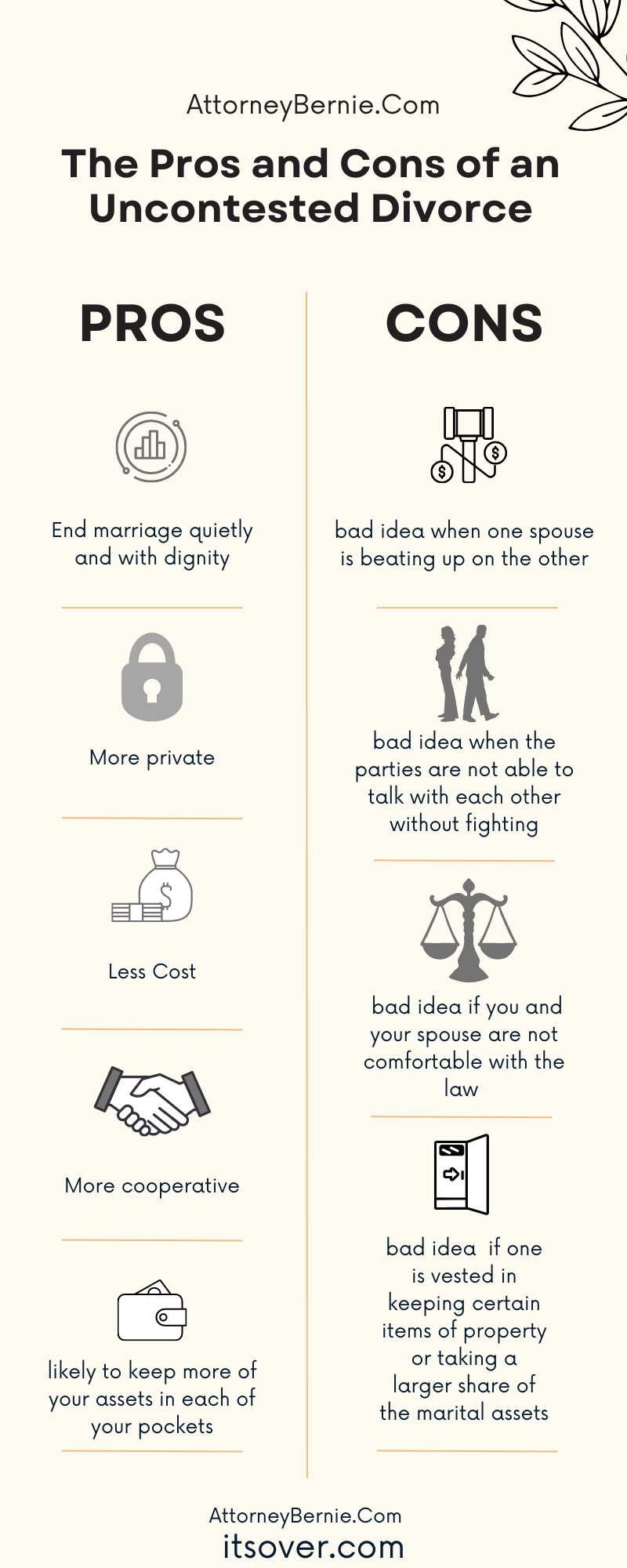 The Pros and Cons of an Uncontested Divorce Infographic