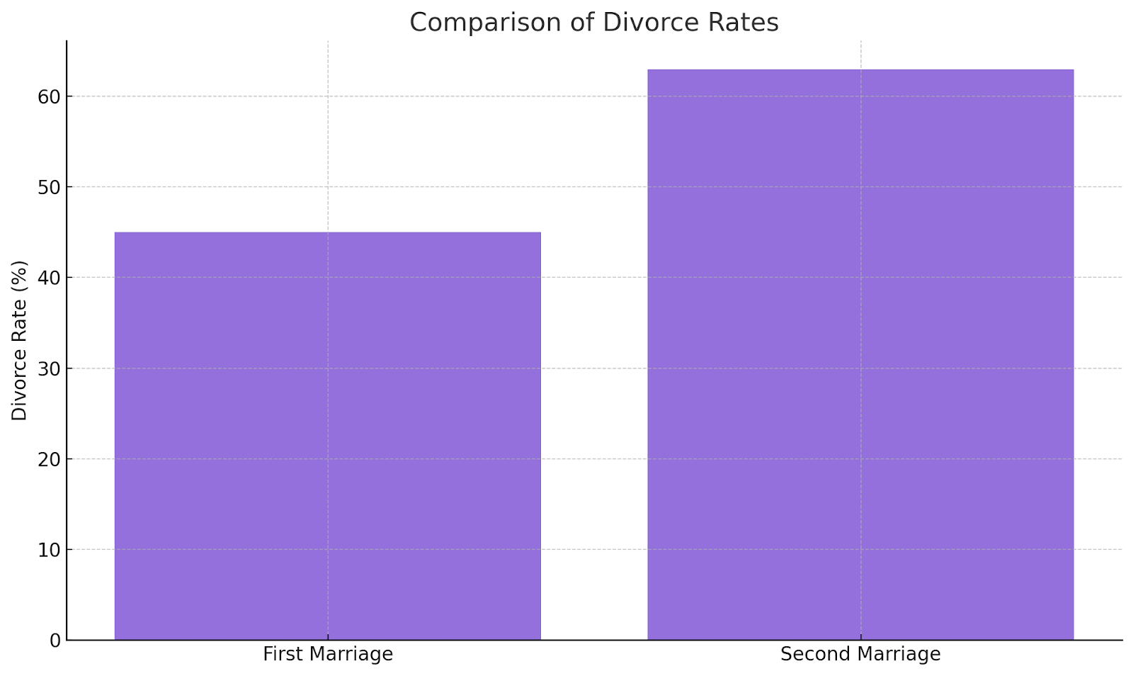 Comparison Chart